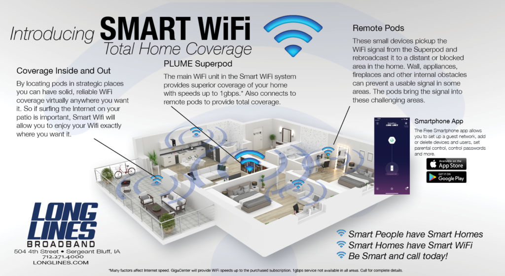 Smart WiFi